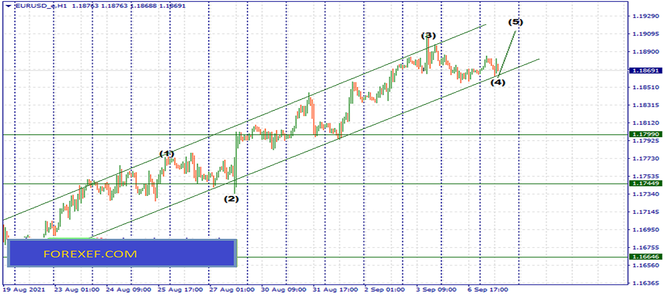 الدولار يرتفع هذه الايام